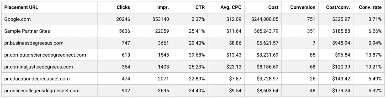 Audit Chart 2