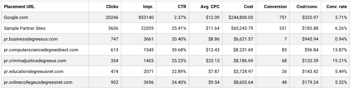 Audit Chart 2